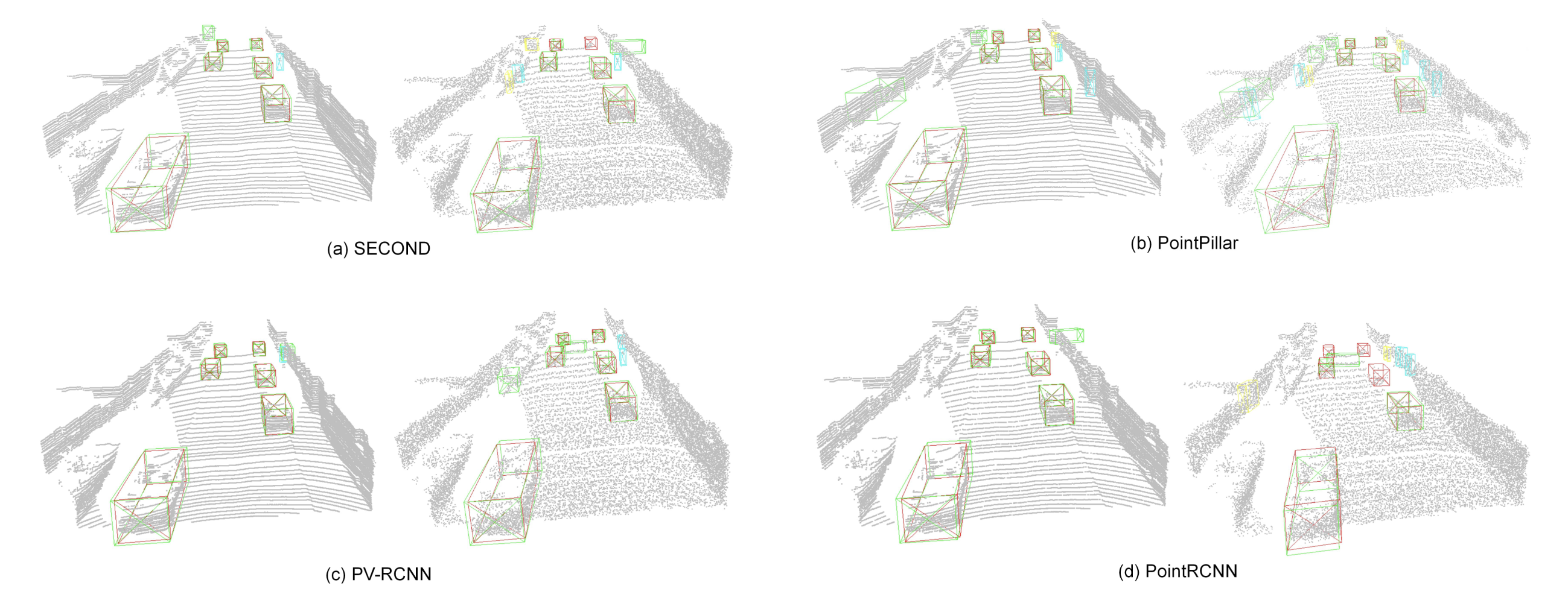 The effect of adversarial point perturbation attacks on mainstream 3D detectors. As shown, minute perturbations to a point cloud (point displacements of less than 10cm), imperceptible to the human eye, can cause a sharp decline in the performance of various mainstream 3D detection models, including SECOND, PointPillar, and PV-RCNN, leading to numerous false negatives and false positives. Image source: (Zhang et al., 2023)