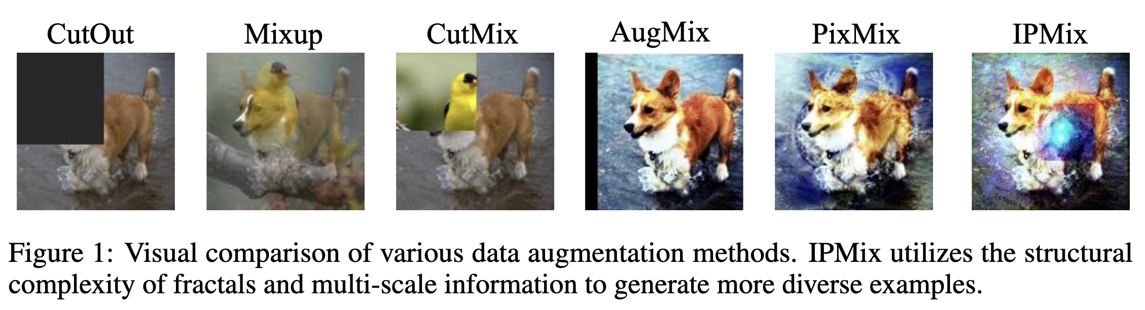A visual comparison of common data augmentation methods. From simple CutOut and Mixup to the more complex PixMix. Image source: (Lee et al., 2022)
