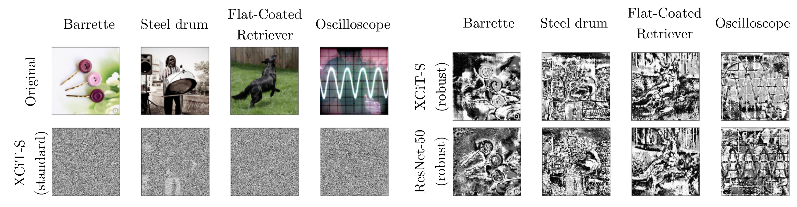 Robustness in ViTs requires recipe changes. The best standard recipe is not automatically the best robust recipe. Image source: (Bai et al., 2023)